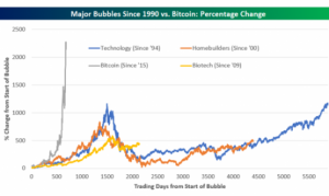 Bitcoin_Bubble_Fintax